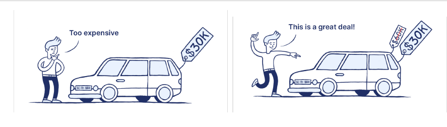 Aperçu — biais de perception tarifs